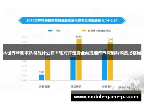 从世界杯国家队备战计划看下轮对阵走势全面提前预热深度解读赛场格局